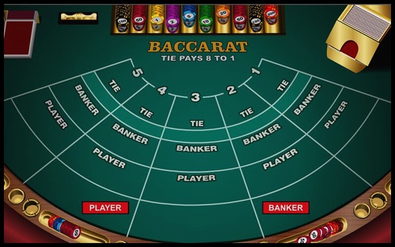 chiến thuật 1-3-2-4 trong Baccarat